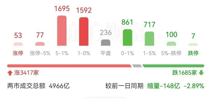 救火队员首尾难顾！沪指也将破位？