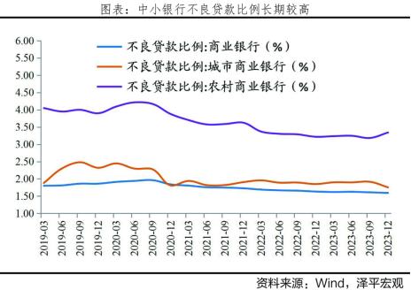 智库声音｜任泽平：建设强大的金融机构 中小银行如何发力？