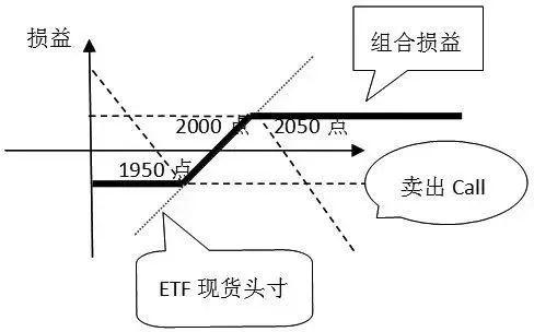 关于期权套期保值，看这篇就够了