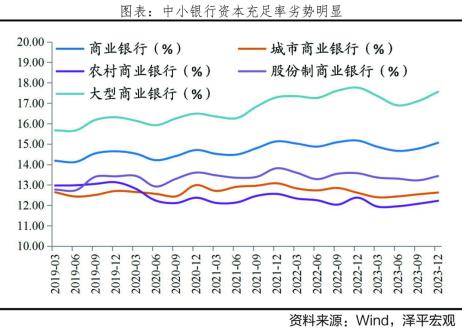 智库声音｜任泽平：建设强大的金融机构 中小银行如何发力？