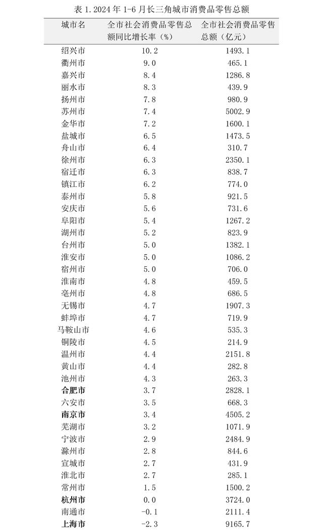 半年数据观｜一线城市消费降级，新热点还看二线与农村