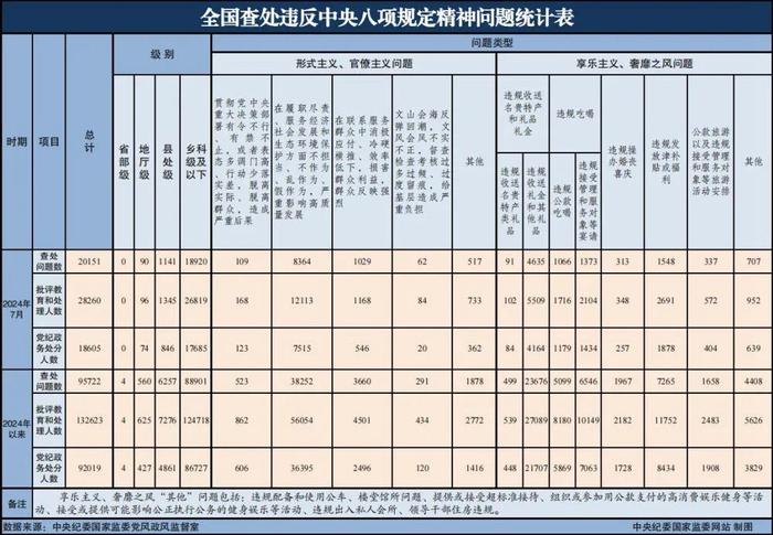 中央纪委国家监委公布