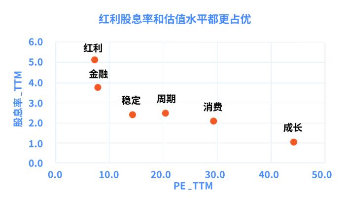 红利策略投资中的“最优抉择”