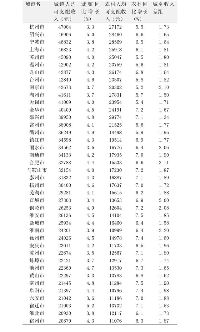 半年数据观｜一线城市消费降级，新热点还看二线与农村