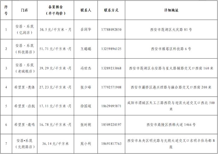 最新公告！事关保障性租赁住房