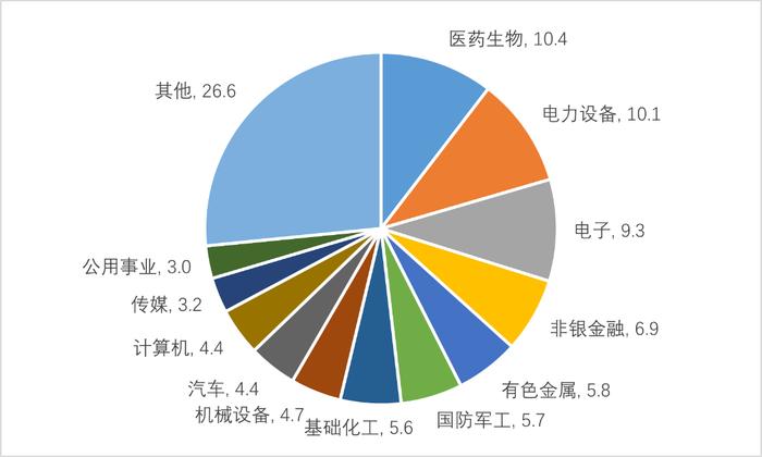 什么是基金份额合并？