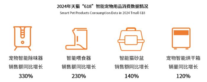 新独居时代到来，独而不孤的青年人都在买什么？