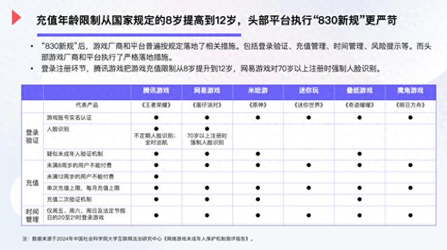 游戏防沉迷现状调查：81.6%家长默许、帮助孩子绕开平台监管玩手游