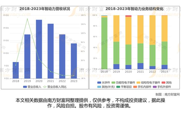 智能穿戴7大核心龙头股深度梳理，看这一篇就够了