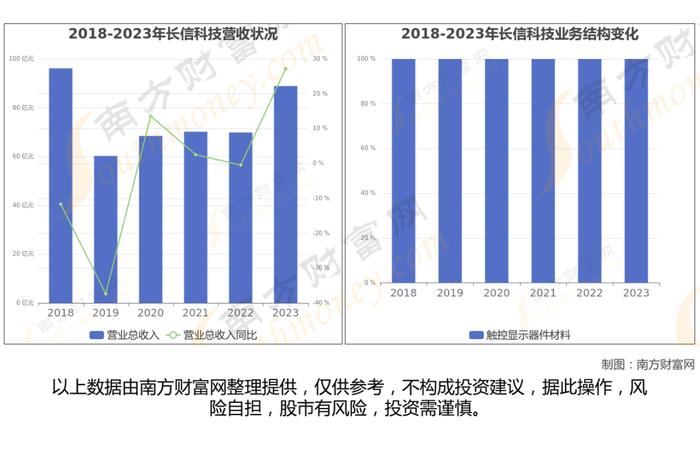 智能穿戴7大核心龙头股深度梳理，看这一篇就够了