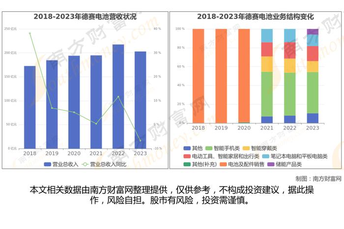 智能穿戴7大核心龙头股深度梳理，看这一篇就够了