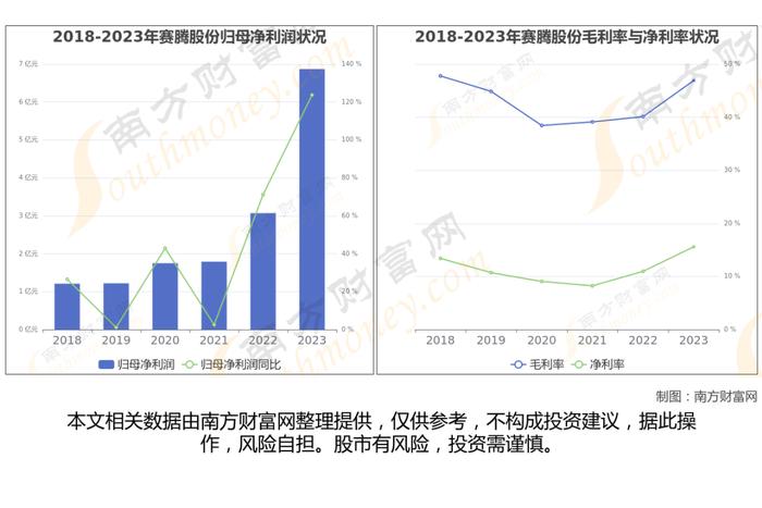 智能穿戴7大核心龙头股深度梳理，看这一篇就够了