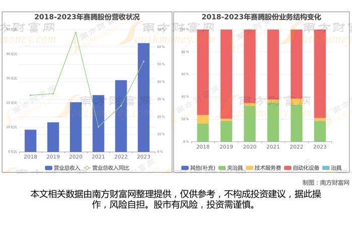 智能穿戴7大核心龙头股深度梳理，看这一篇就够了