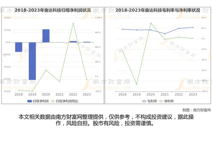 智能穿戴7大核心龙头股深度梳理，看这一篇就够了