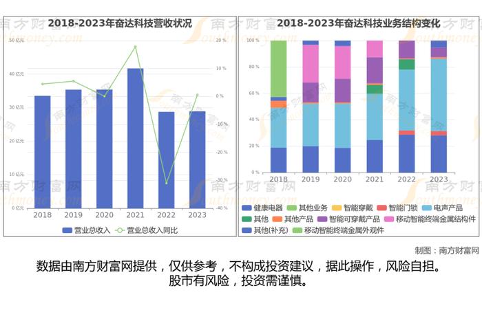 智能穿戴7大核心龙头股深度梳理，看这一篇就够了