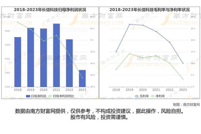 智能穿戴7大核心龙头股深度梳理，看这一篇就够了