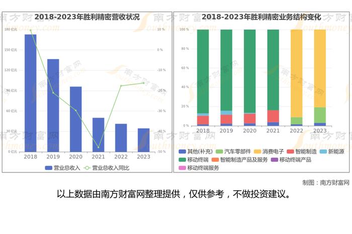 智能穿戴7大核心龙头股深度梳理，看这一篇就够了