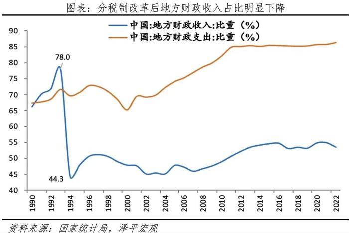 中国土地财政报告2024