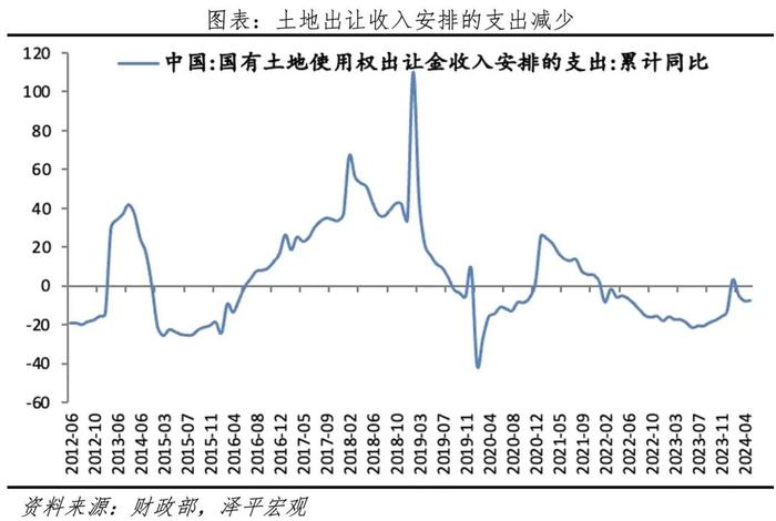 中国土地财政报告2024