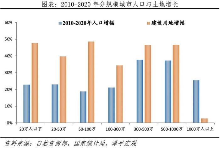 中国土地财政报告2024