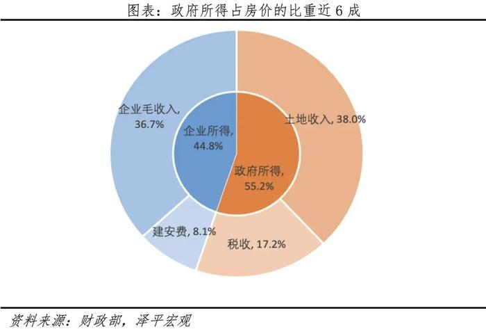 中国土地财政报告2024