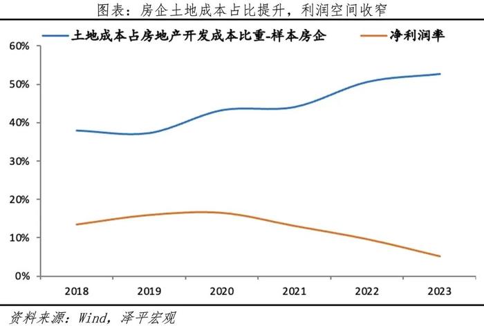 中国土地财政报告2024