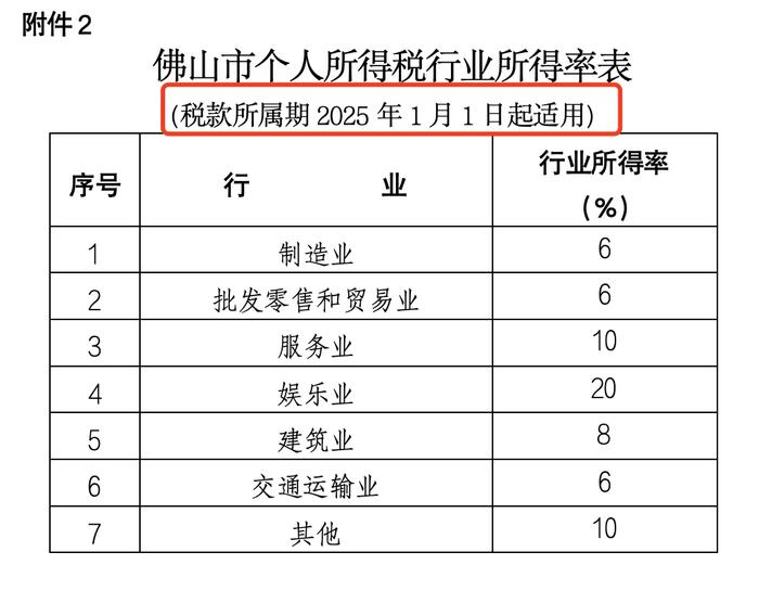 个税有变！9月起执行！免征、扣除范围扩大！