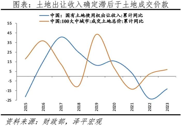 中国土地财政报告2024