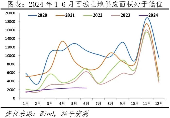 中国土地财政报告2024