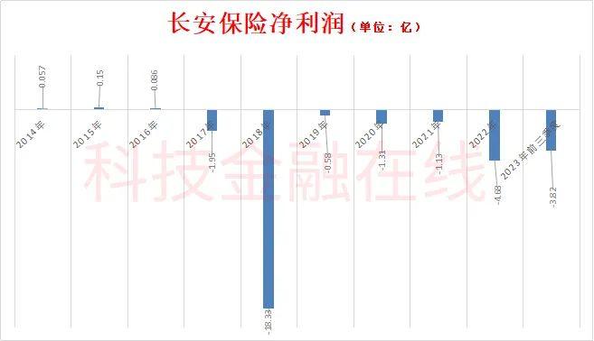 明确了！安徽国资牵头处置长安保险