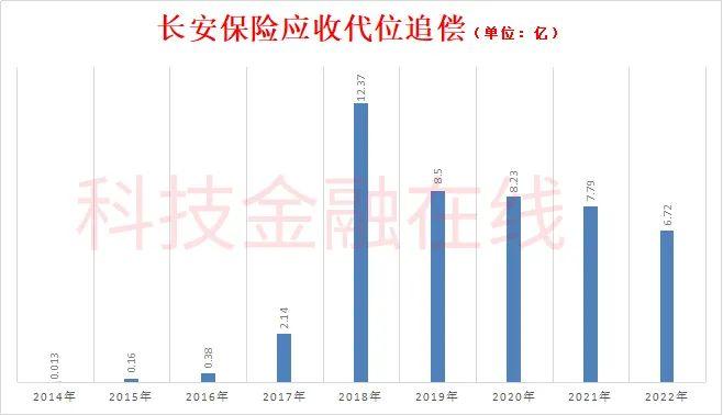 明确了！安徽国资牵头处置长安保险