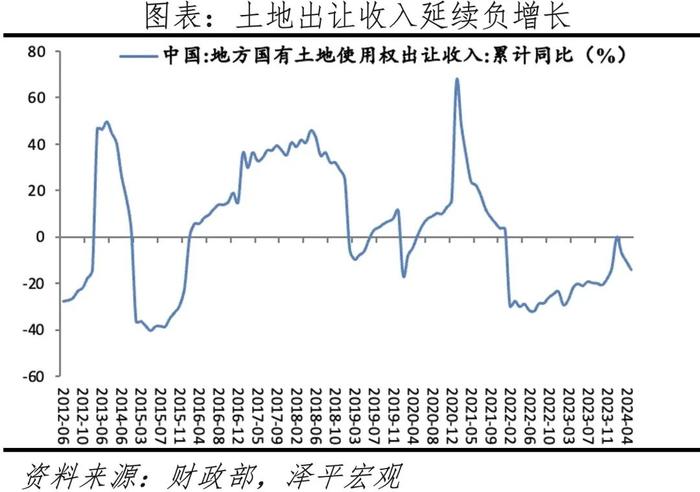 中国土地财政报告2024