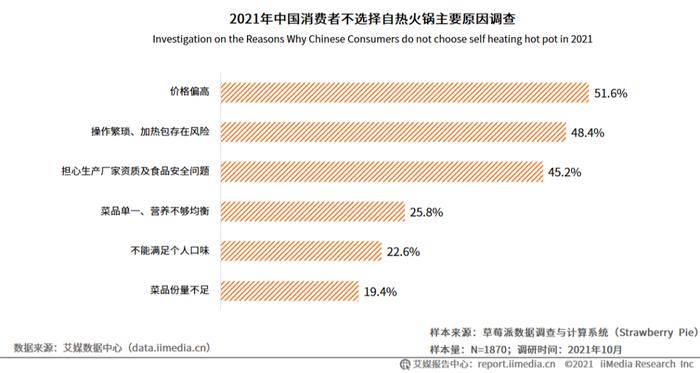 新独居时代到来，独而不孤的青年人都在买什么？