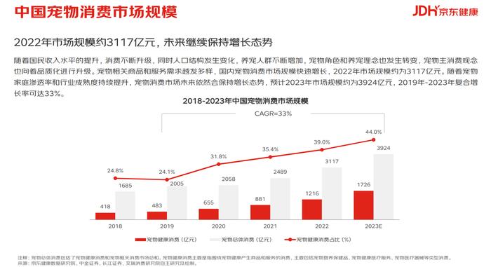 新独居时代到来，独而不孤的青年人都在买什么？