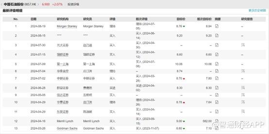 从大手笔派息，看中国石油（00857）回报股东的责任感