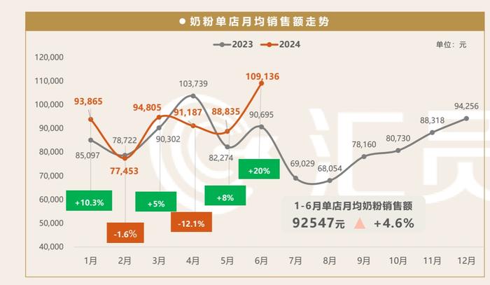 财报解读｜上半年奶粉股业绩终现回暖，国际化能否成为新出路