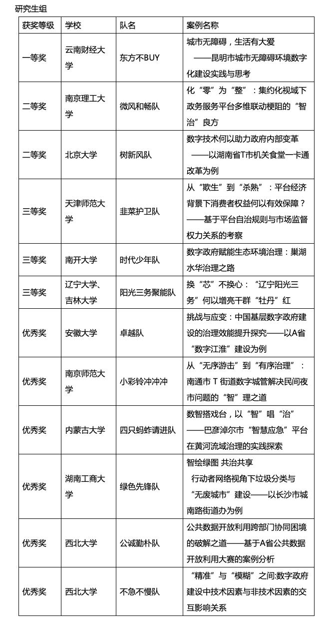 第二届“翔宇杯”中国数字政府建设案例大赛决赛在南开大学举行