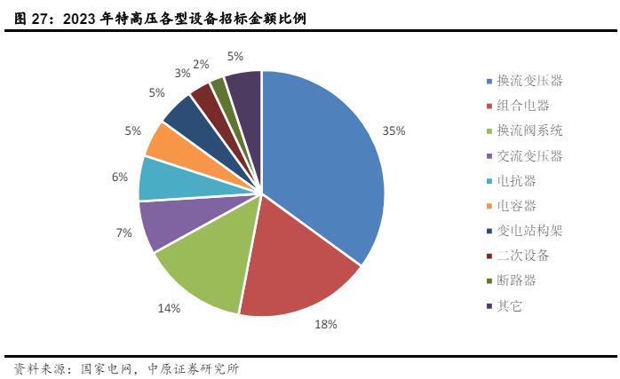 一图了解特高压产业链