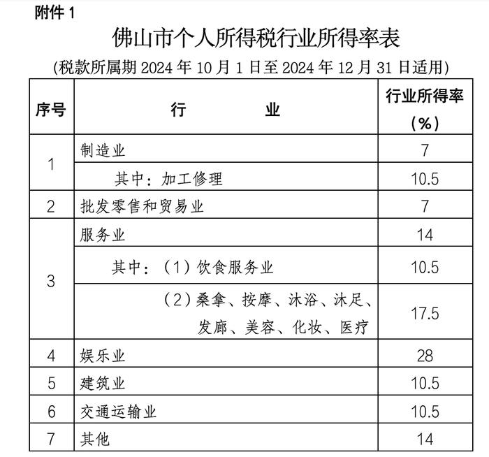 个税有变！9月起执行！免征、扣除范围扩大！