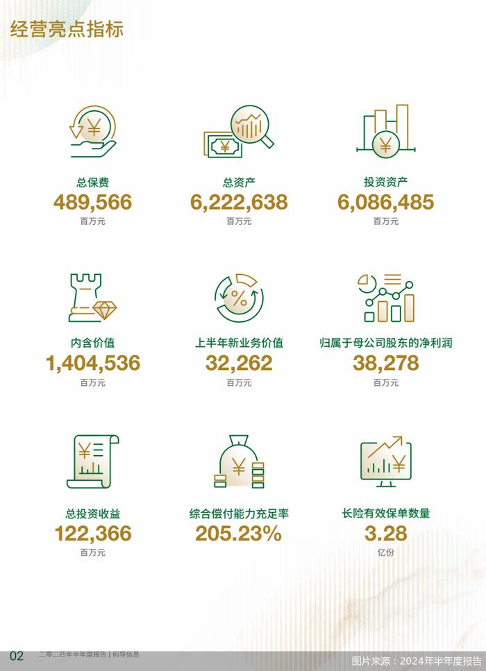 中国人寿期中考：净利润、新业务价值两位数增长，个险转型再进阶