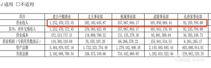 老白干酒盈利超预期股价大涨 二季度高档酒增长降速｜酒业财报观察