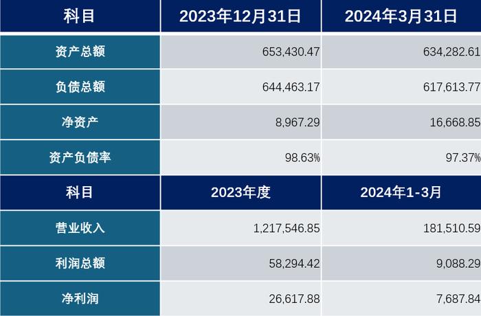 阳光电源的财报，为什么和我们的感知不一样？