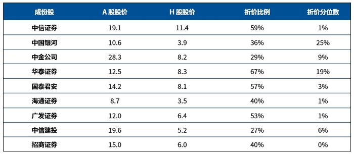 当下港股证券的价值在哪里？