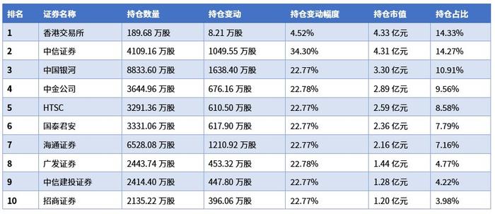 当下港股证券的价值在哪里？