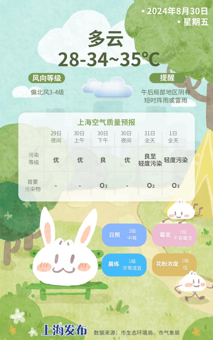 明天高温晴热天气+1！下周或有新台风，能降温吗？