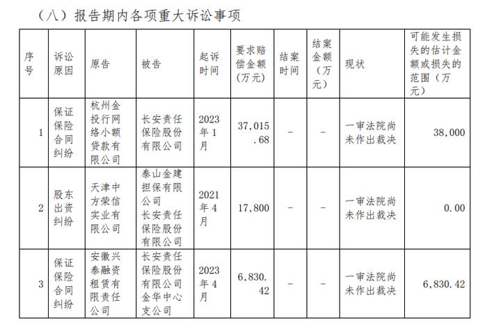 明确了！安徽国资牵头处置长安保险