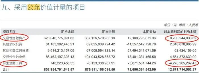 没想到，券商“一哥”营收利润双降！减员降薪，还在持续