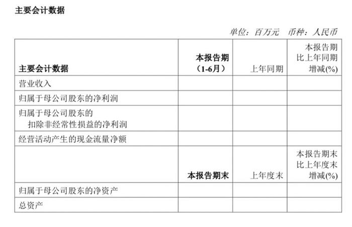 半年报摘要公告现大片空白？中国海油回应：格式转换问题导致文件显示异常