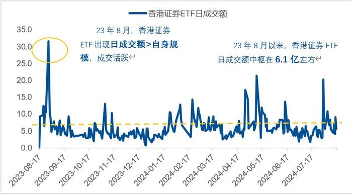 当下港股证券的价值在哪里？