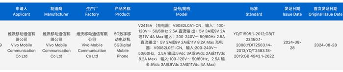 iPhone17或升级12GB内存 | vivoX200来了 三证已齐